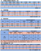 【棉纱资讯】成本端的价